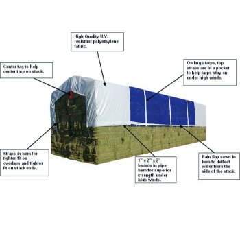 Western Ag Hay Tarps with Buckles Included